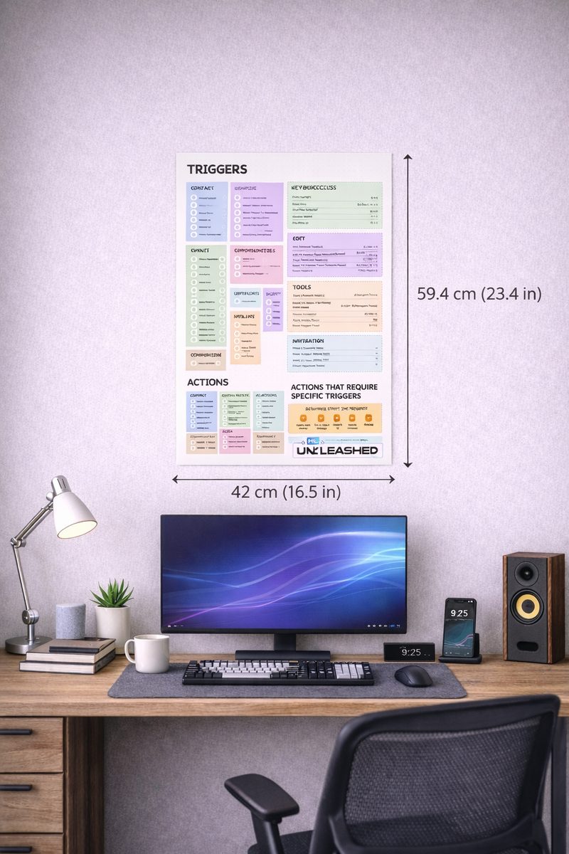 HL Unleashed Workflow Poster hanging above a desk setup