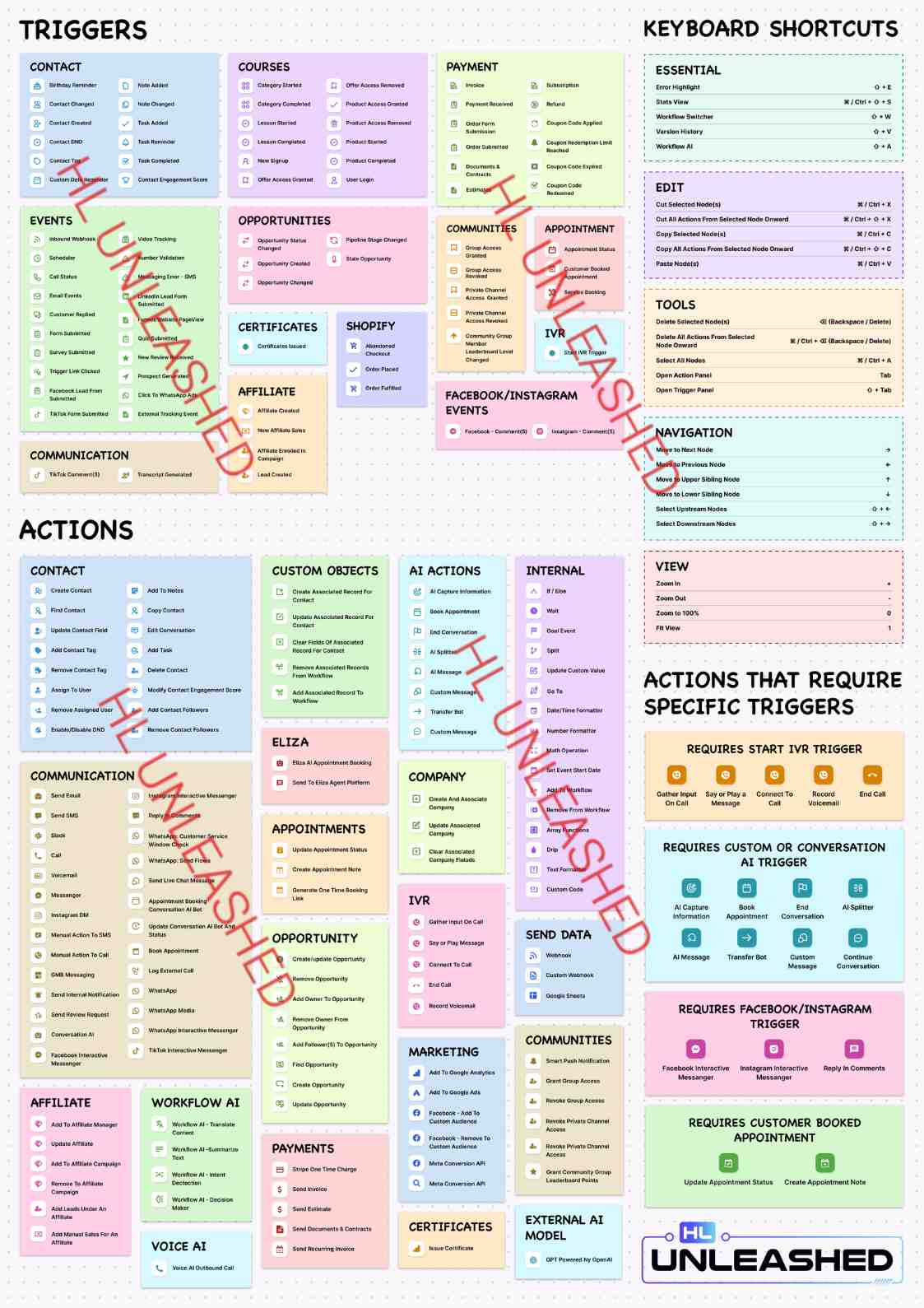 HL Unleashed Workflow Poster